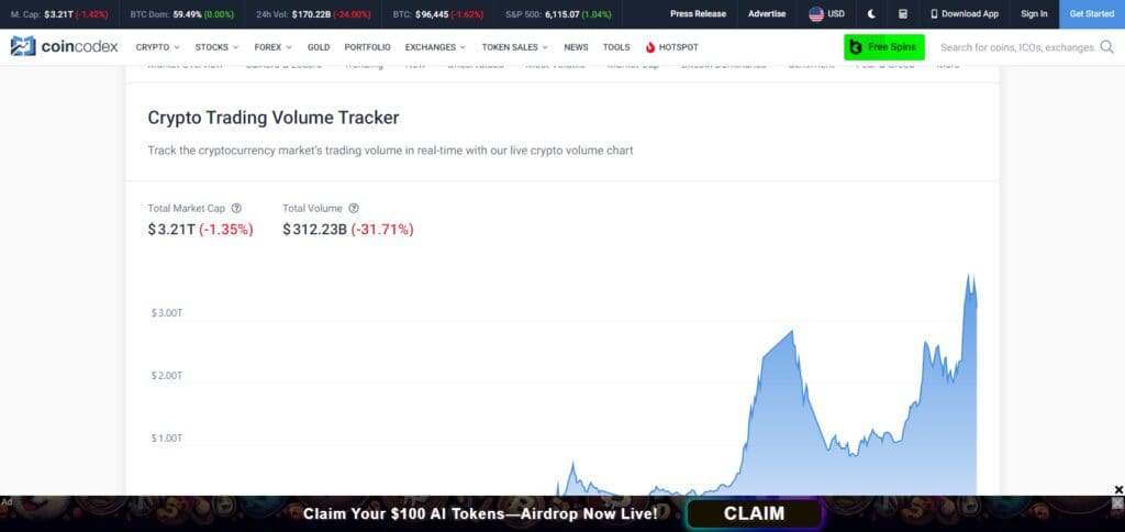 Step 1: Check out CoinCodex