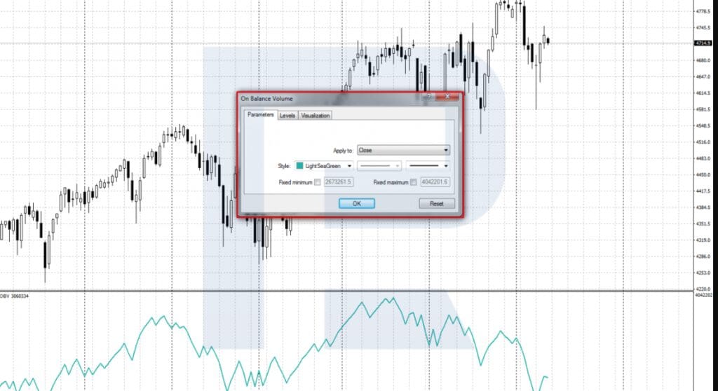 On-Balance-Volume (OBV)