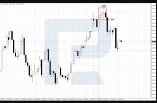 Candlestick Patterns
