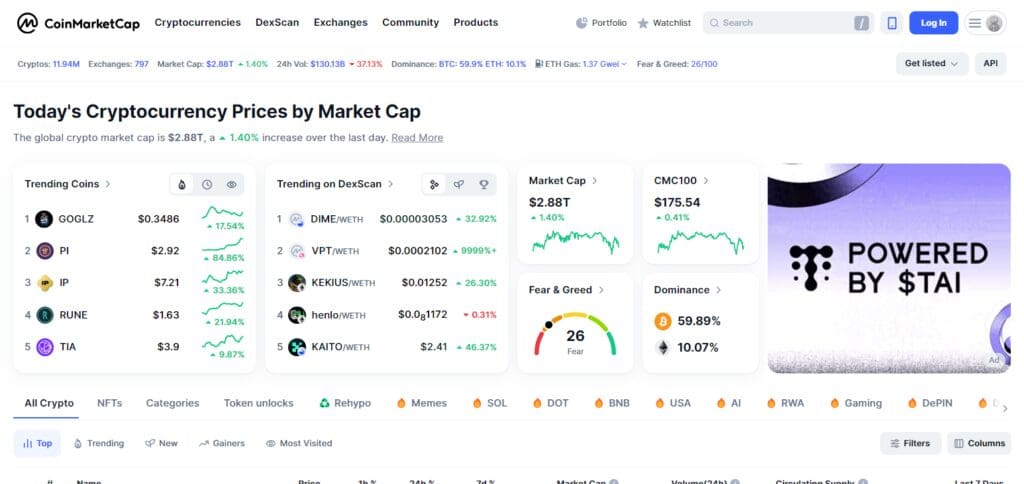 9 Best Crypto Airdrop Calendars | Stay Updated on Free Airdrops 6 CoinMarketCap