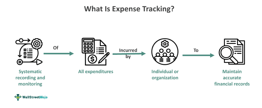 What is Expense Tracking?