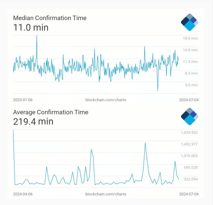 How Long Does It Take to Send BTC?
