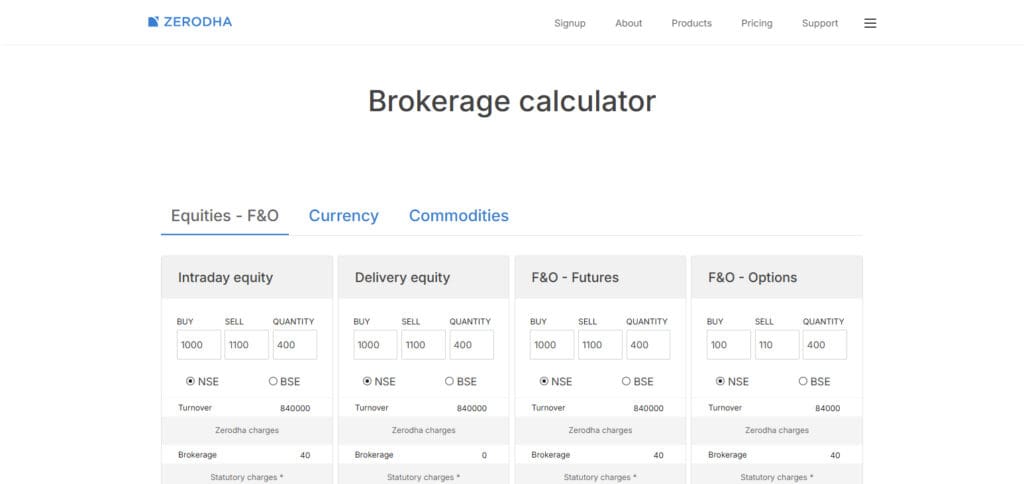 What is Zerodha Brokerage Calculator?