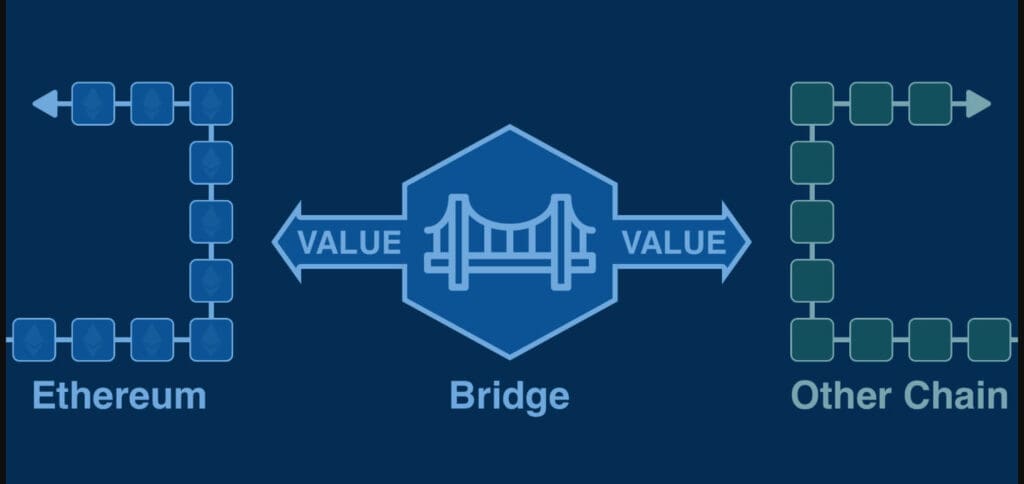 What is Bridge?