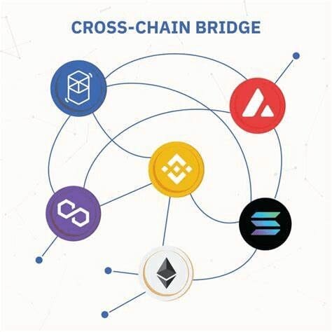 How to Do Cross-Chain Bridging on Mobile – Easy Guide 2 What is Cross-Chain Bridging?