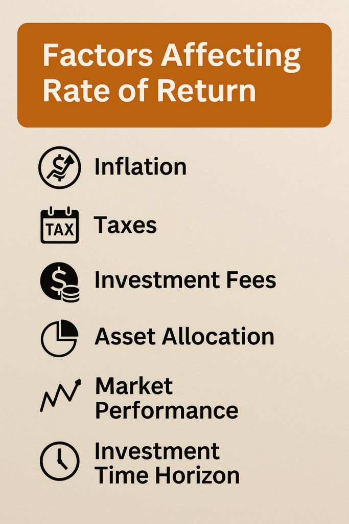 What Estimated rate of return should you use for retirement planning? 3 Factors Affecting Rate of Return