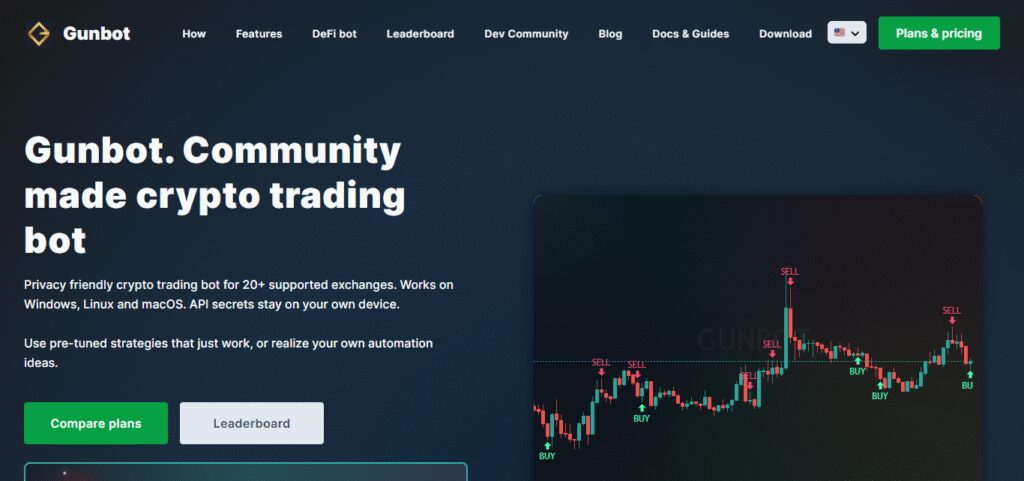 10 Best Crypto Trading Bots According To ChatGPT (2026 Guide) 5 Gunbot