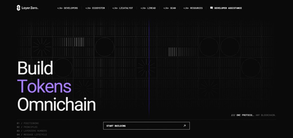 10 Best Aggregator For Bridging Real Estate Tokens 4 LayerZero