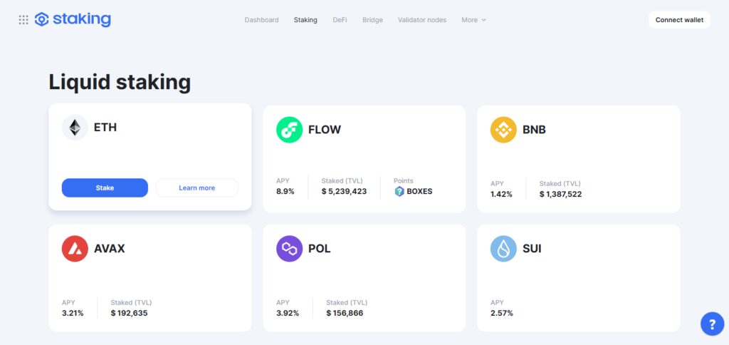 10 Best Ether.fi Ecosystem Coins By Market Cap 10 Ankr Staked ETH (ankrETH)