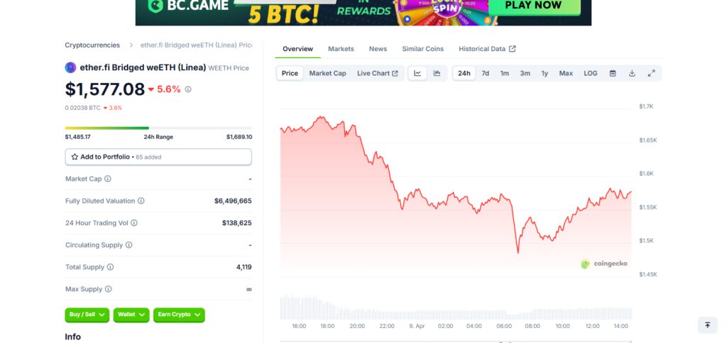10 Best Ether.fi Ecosystem Coins By Market Cap 5 Bridged weETH (Linea)