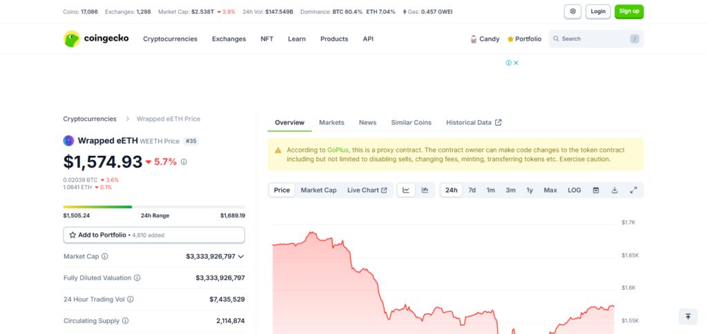 10 Best Ether.fi Ecosystem Coins By Market Cap 2 Wrapped eETH (WEETH)