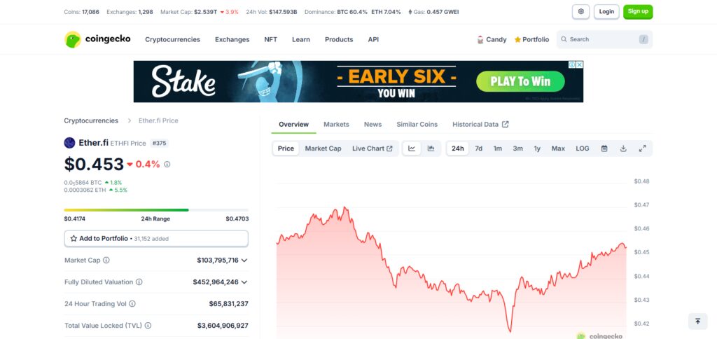 10 Best Ether.fi Ecosystem Coins By Market Cap 4 Ether.fi (ETHFI)