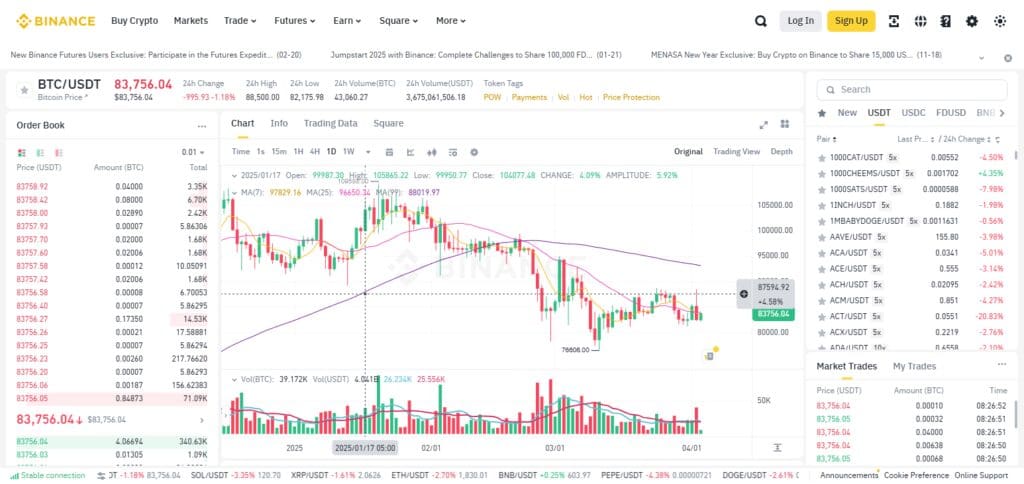 Spot Trading