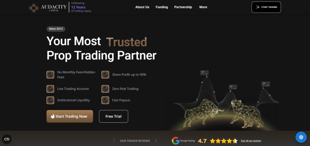 10 Top Free Demo Accounts from Leading Prop Firms 6 Audacity Capital