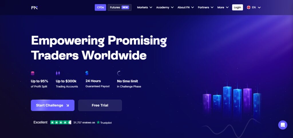 10 Top Free Demo Accounts from Leading Prop Firms 7 FundedNext