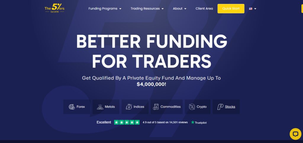 10 Top Free Demo (Trial) Accounts of Prop Firms 9 The5ers