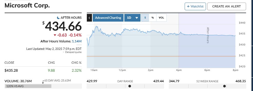  Microsoft (MSFT)