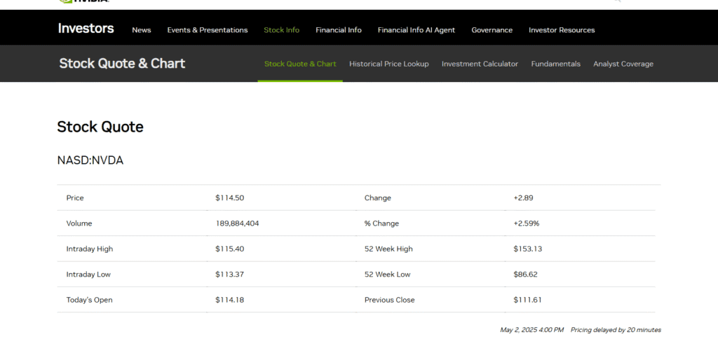 Nvidia (NVDA)