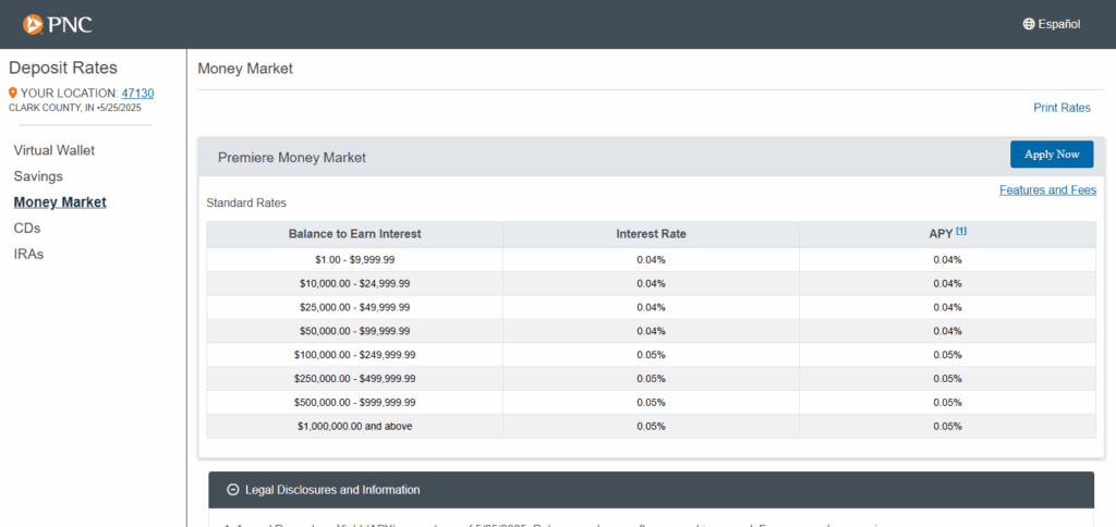 PNC Bank Premiere Money Market Account