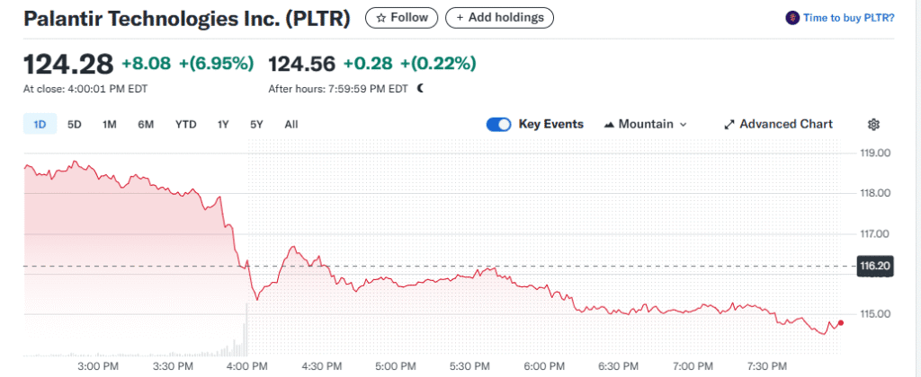 Palantir Technologies (PLTR)