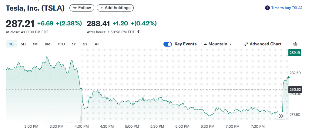 Tesla (TSLA)