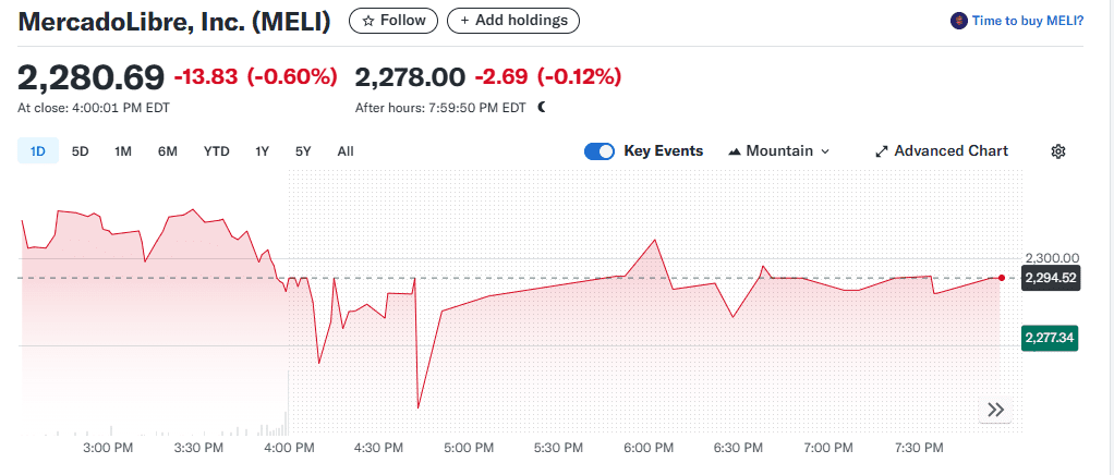 MercadoLibre (MELI)