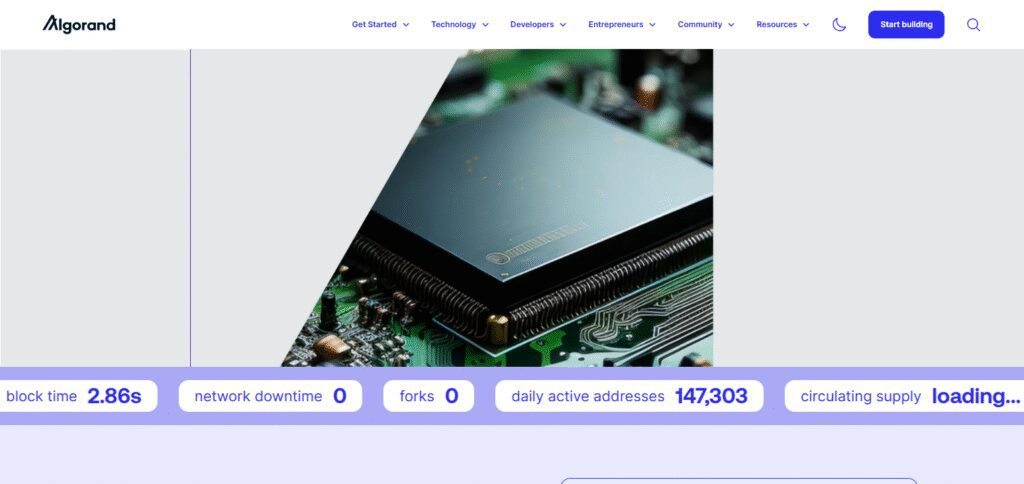10 High Throughput Blockchains For NFT Gaming 11 Algorand High Throughput Blockchains For NFT Gaming