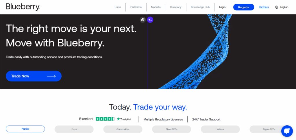 10 Best Gold Trading Brokers for 2026 11 Blueberry Markets