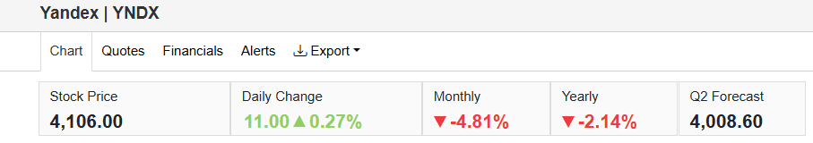 10 Best Russian Stocks to Buy: Read Our Full Review 6 Yandex (YNDX.MM)