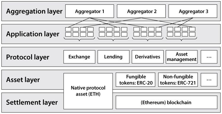 Decentralized Finance (DeFi) Upgrades