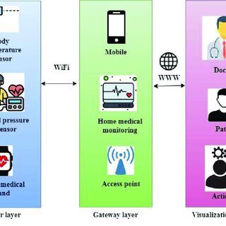 Energy-Efficient Consensus Models