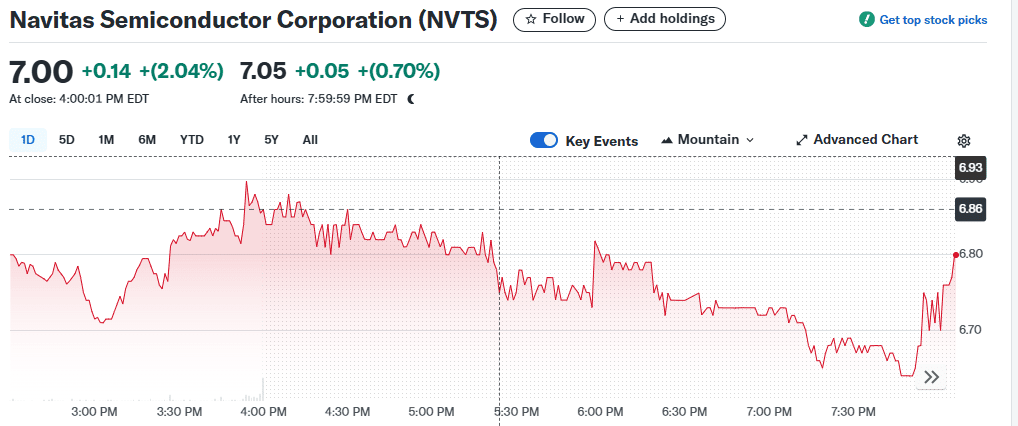 What is Nvts Stock?