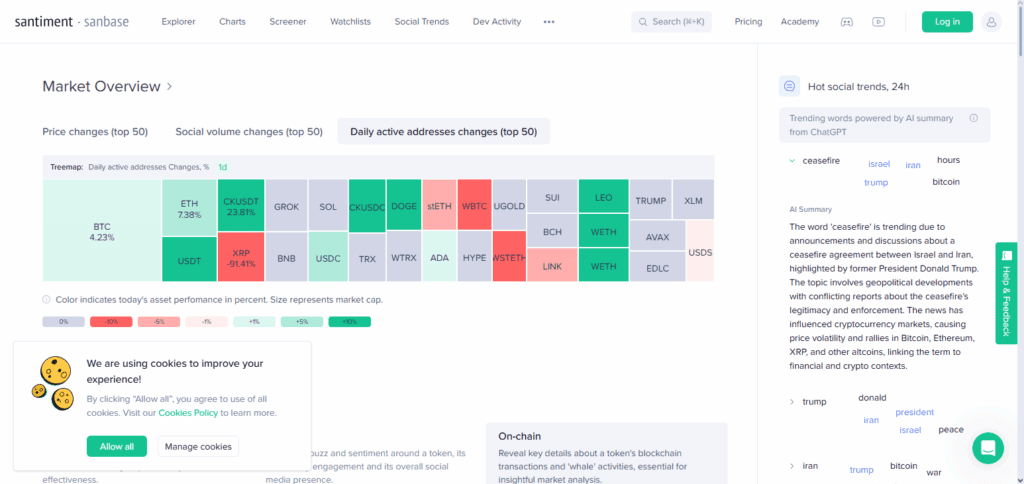 Identifying Trending Altcoins with Social Sentiment – Sanbase