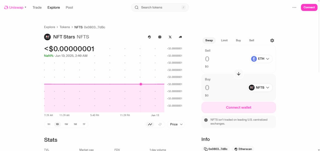 Top 10 NFT Aggregators for Digital Fashion 7 Uniswap NFT