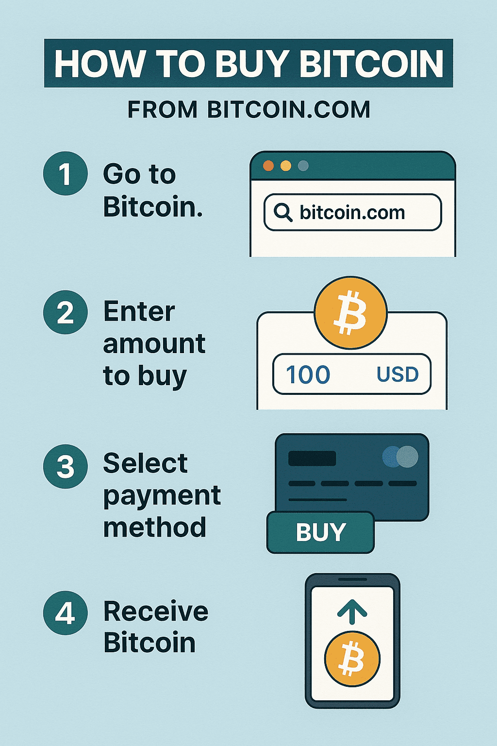 How to Buy Bitcoin from Bitcoin.com: Step-by-Step Guide