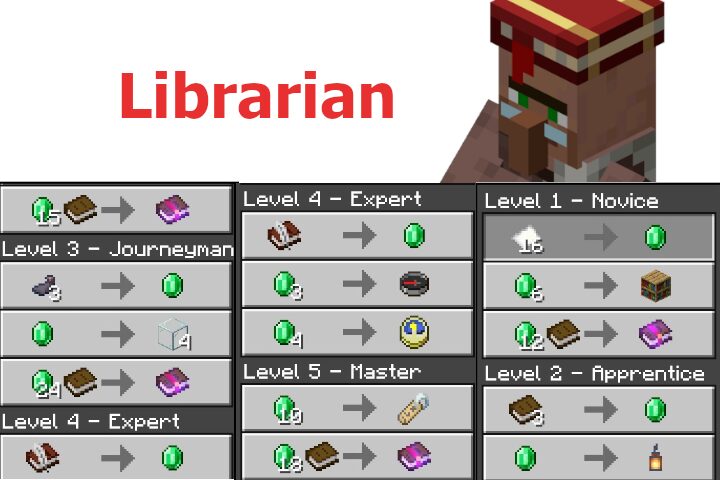 10 Best Ways to Get Emeralds in Minecraft Fast 7 Librarian Trades