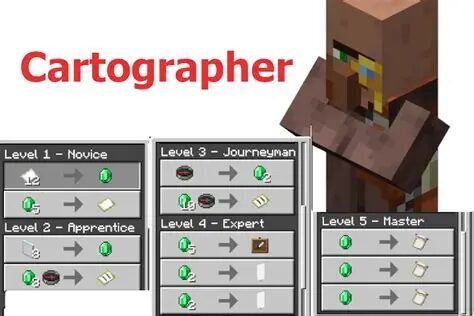 10 Best Ways to Get Emeralds in Minecraft Fast 5 Cartographer Trades