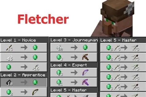 10 Best Ways to Get Emeralds in Minecraft Fast 3 Fletcher Trades