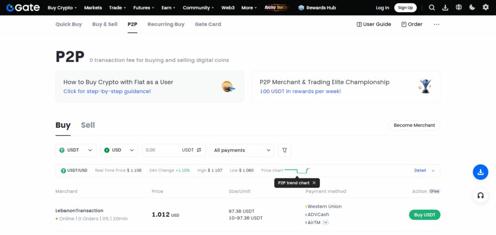 9 Best P2P Crypto Exchanges in Asia with Minimal KYC (2026) 8 Gate.io P2P