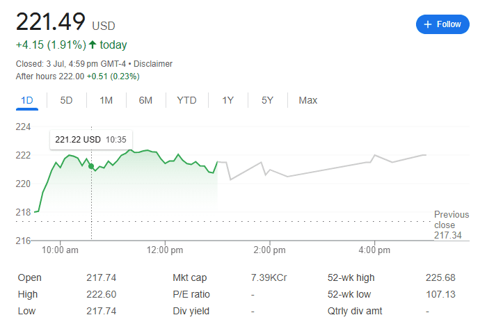 10 Best Up and Coming Stocks to Invest In Now 4 Snowflake Inc. (NYSE\:SNOW)