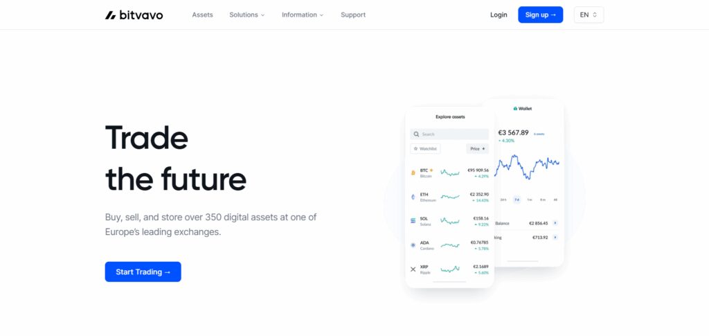 11 Best Crypto Exchange Services in the Netherlands for 2026 3 Bitvavo