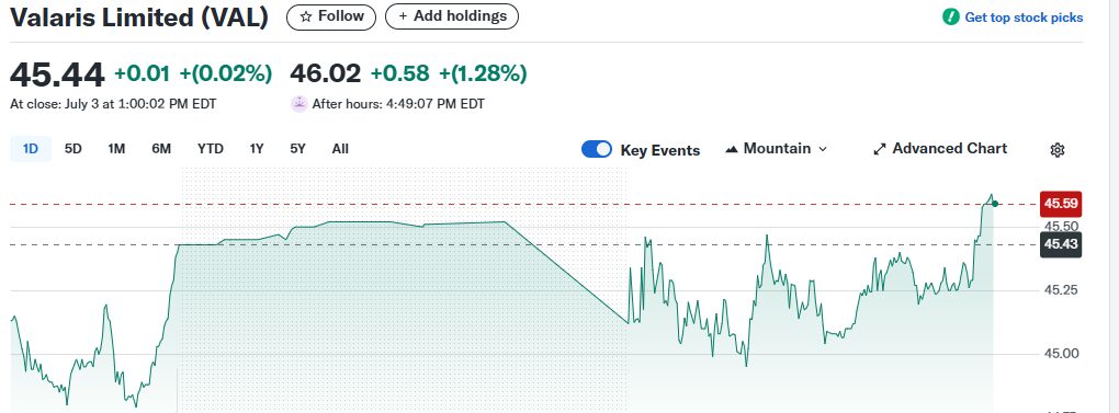 10 Best Up and Coming Stocks to Invest In Now 9 Valaris Limited (NYSE\:VAL)