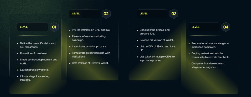 Remittix Coin: Next-Gen Global Payment Cryptocurrency 3 Explore Our Roadmap