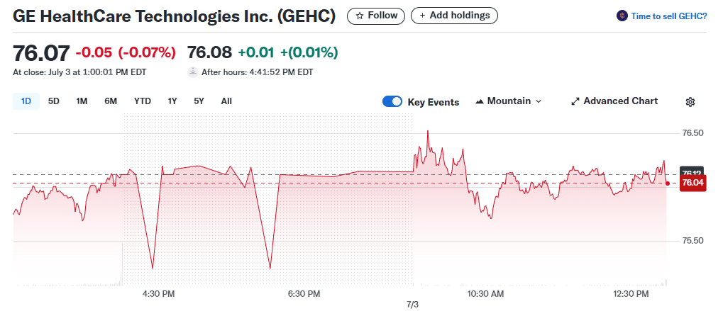 10 Best Up and Coming Stocks to Invest In Now 14 GE HealthCare Technologies Inc. (NASDAQ\:GEHC)