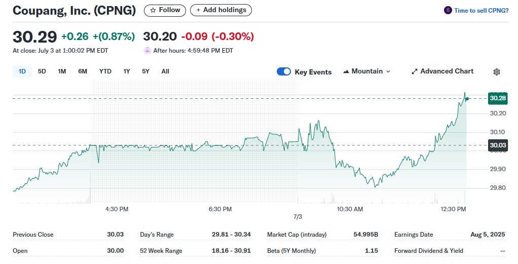 10 Best Up and Coming Stocks to Invest In Now 2 Coupang Inc. (NYSE\:CPNG)