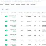 10 Best Bitcoin Trading Platform with Lowest Fees for 2025
