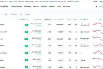 10 Best Bitcoin Trading Platform with Lowest Fees for 2025