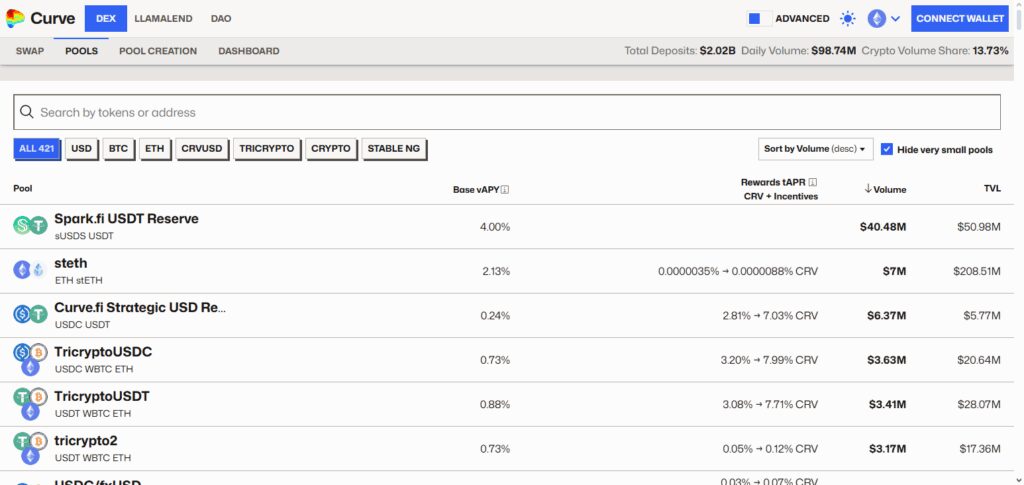 10 DeFi Protocols With Best Returns in 2025 5 Curve Finance