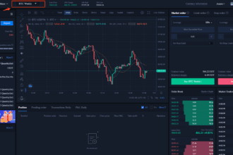 How to Trade Perpetual Futures in Crypto – A Beginner’s Guide