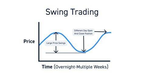 7 Best Bitcoin Trading Strategy for Consistent Gains in 2026 3 Swing Trading